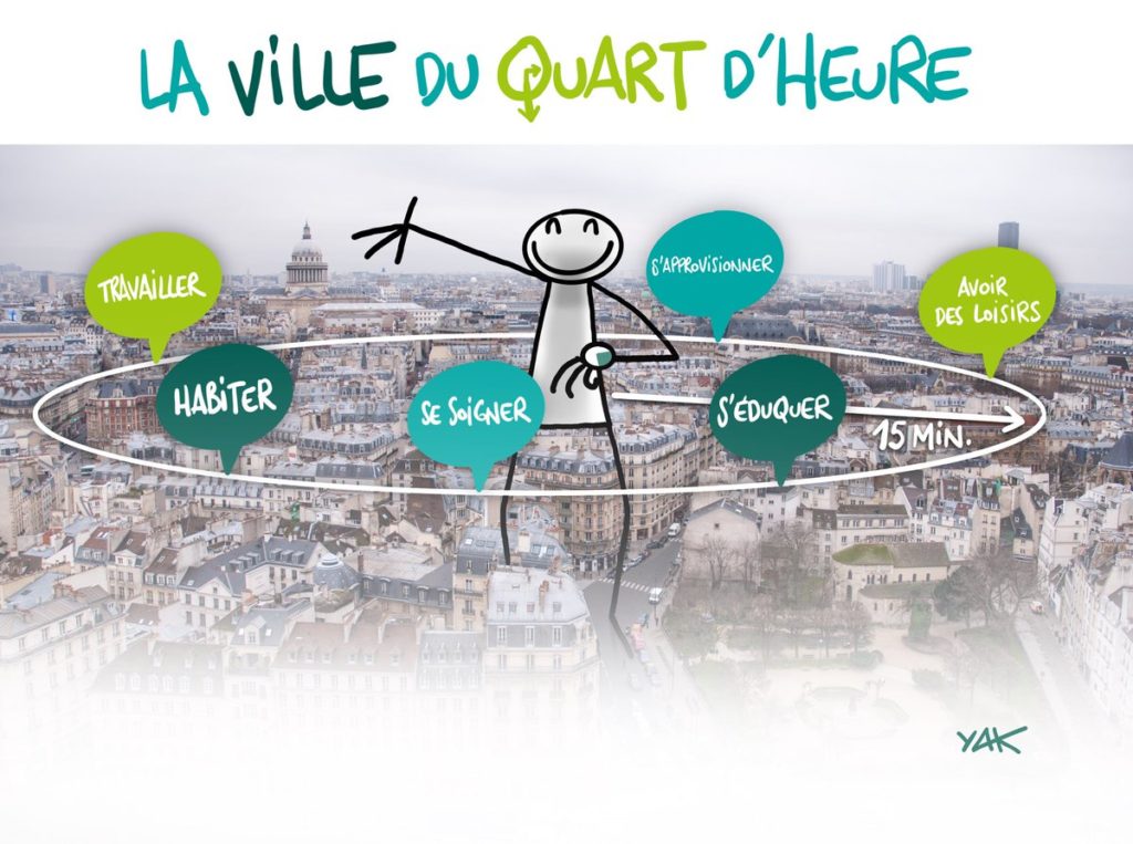 Schéma de Yak illustrant la ville du quart d'heure