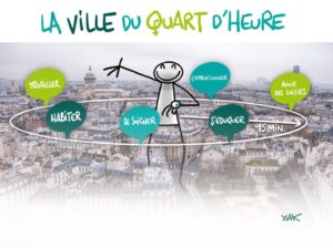 Read more about the article La ville du quart d’heure